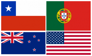 the pilot countries