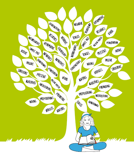 clear writing tree